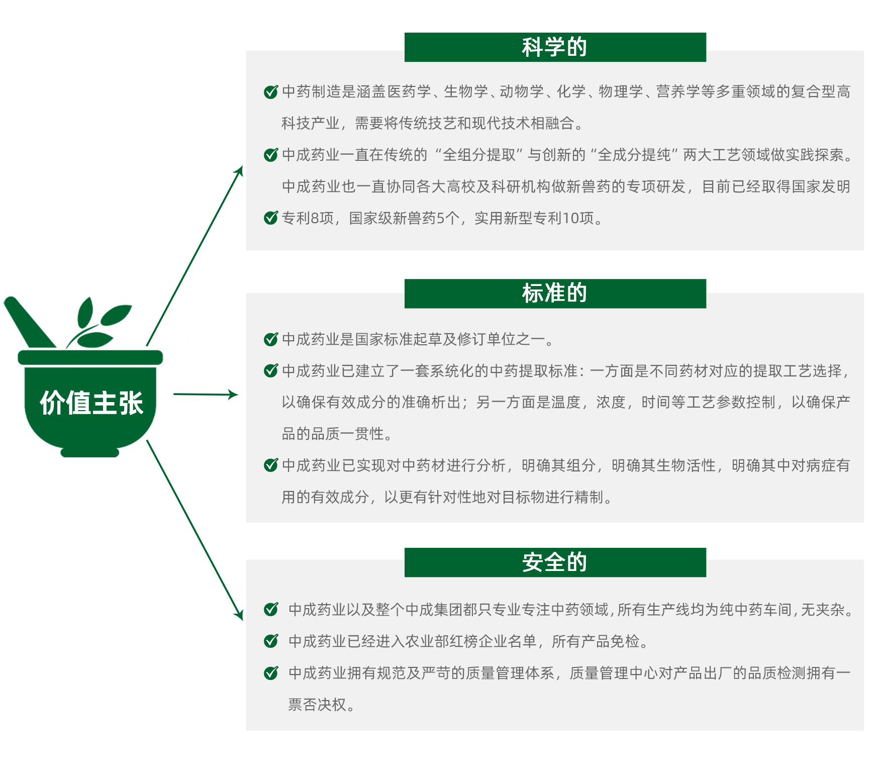 w66利来国际最给力的老牌药业价值主张